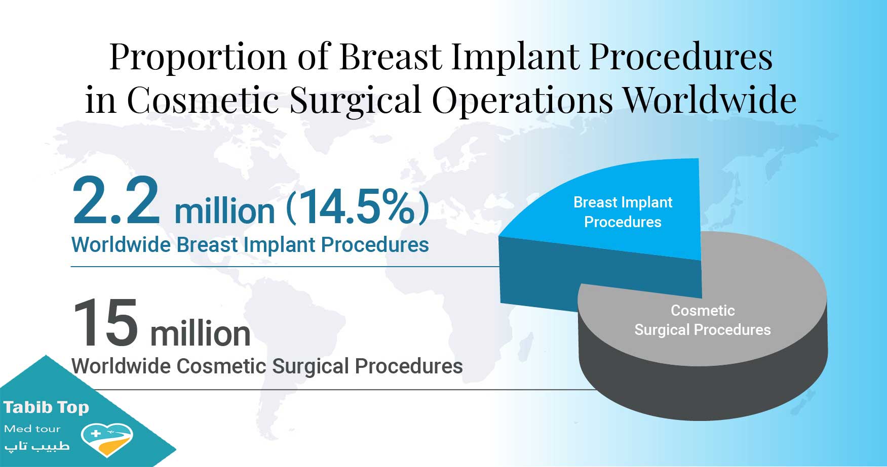 عملية الماموبلاستي في العالم