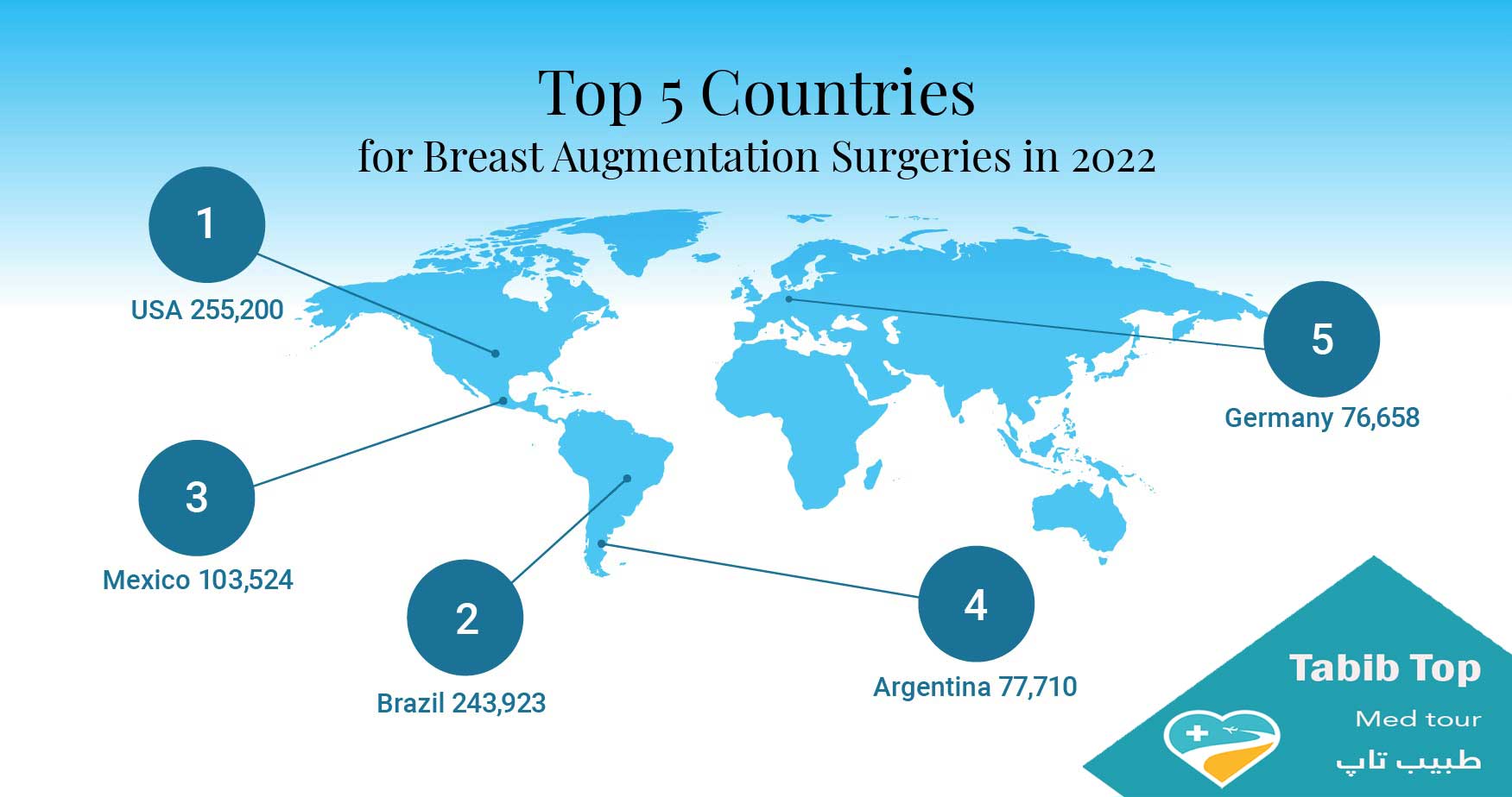 عملية الماموبلاستي في العالم