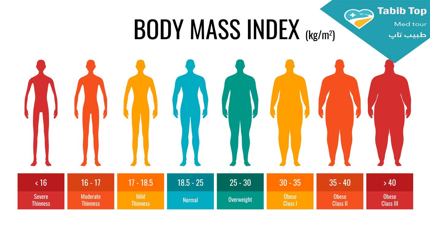  ابدومینوپلاستی و BMI