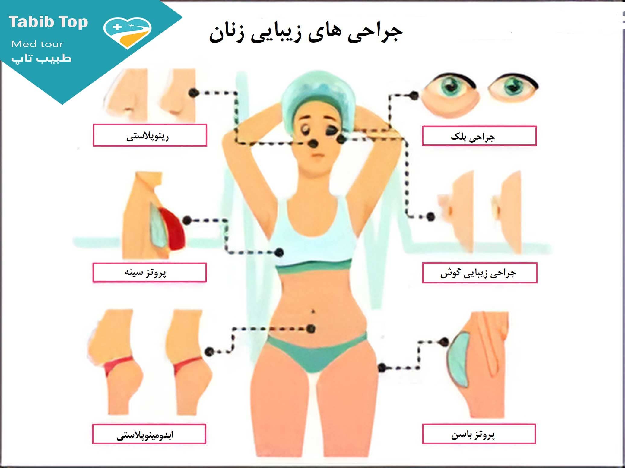 جراحی زیبایی زنان